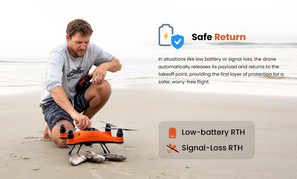 Autonomous GPS Return to Beach